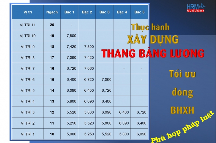 Xây Dựng Thang Bảng Lương