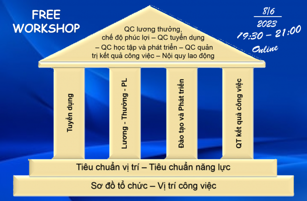 Phương pháp đổi mới hệ thống Quản trị nhân sự