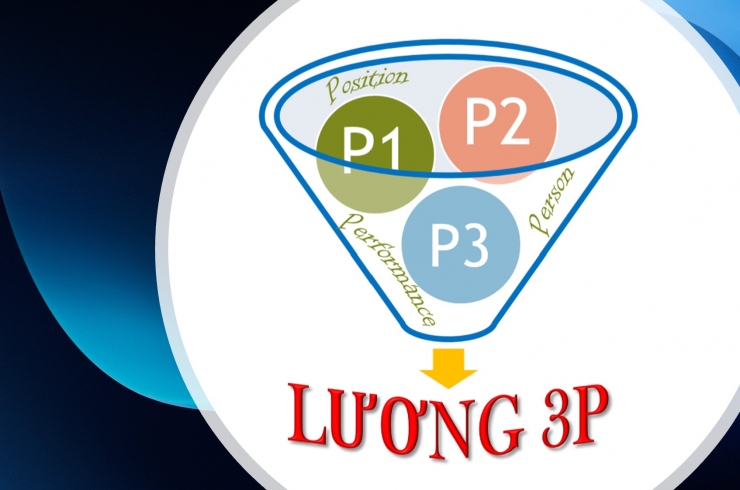 Tư vấn xây dựng hệ thống lương 3P