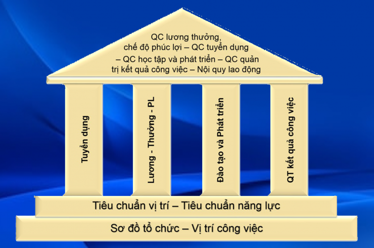 XD Hệ thống chính sách QTNS